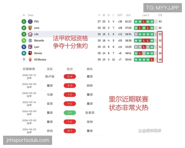 尼斯近况状态持续低迷,锋线效率不足,联赛排名面临下滑 尼斯近况状态持续低迷,锋线效率不足,联赛排名面临下滑