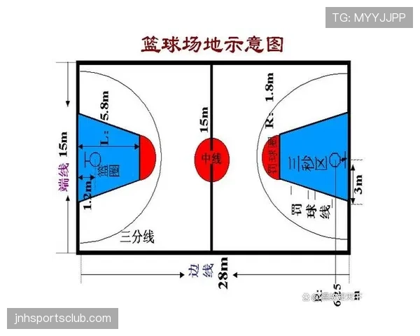 篮球中线规则解析及其判罚标准详细说明 篮球中线规则解析及其判罚标准详细说明